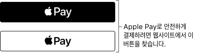 Apple Pay로 구입을 수락하는 버튼이 웹사이트에 나타남.