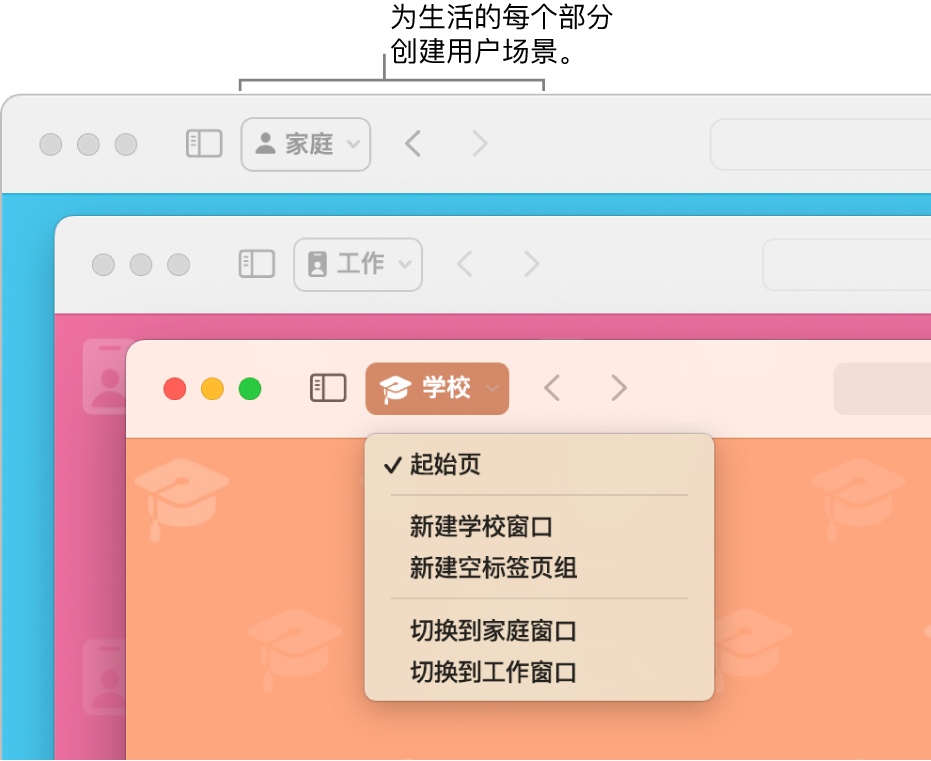 Safari 浏览器三个用户场景窗口:家庭、工作和学校。