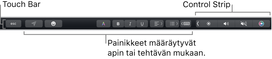 Näppäimistön yläreunassa oleva Touch Bar, jossa näkyy oikealla pienennetty Control Strip ja apin tai tehtävän mukaan muuttuvat painikkeet.