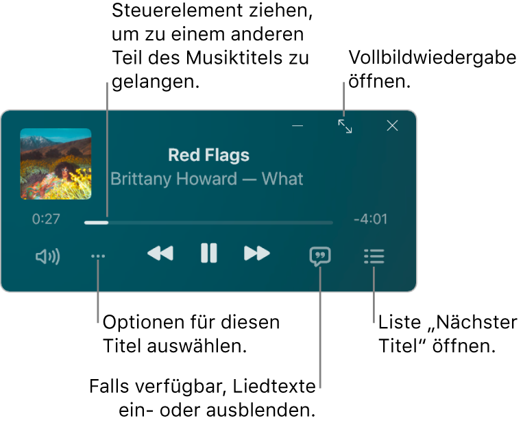 Der MiniPlayer mit Steuerelementen für den gerade abgespielten Titel. Im Hauptteil des Fensters wird das Albumcover des Titels angezeigt. Unter dem Coverbild befinden sich ein Regler, mit dem du zu einem anderen Teil des Titels springen kannst, sowie Tasten, mit denen du die Lautstärke einstellen, Optionen auswählen, den Text anzeigen und sehen kannst, was als Nächstes gespielt wird. Rechts oben befindet sich eine Taste, um den Vollbild-Player zu öffnen.