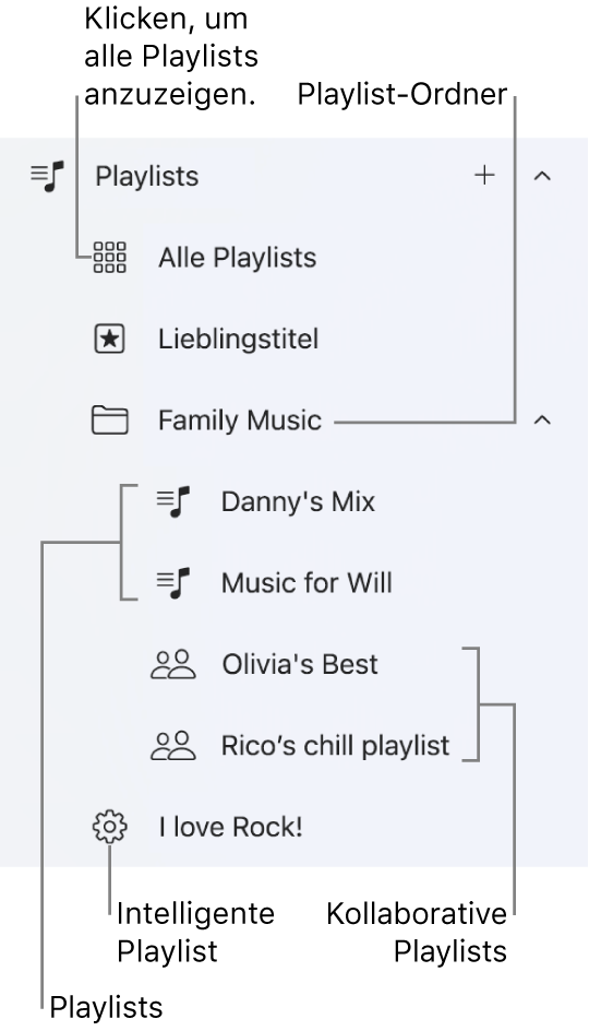 Die Apple Music-Seitenleiste mit verschiedenen Typen von Playlists. Klicke auf „Alle Playlists“, um alle Playlists anzuzeigen. Du hast auch die Möglichkeit, einen Playlist-Ordner zu erstellen.