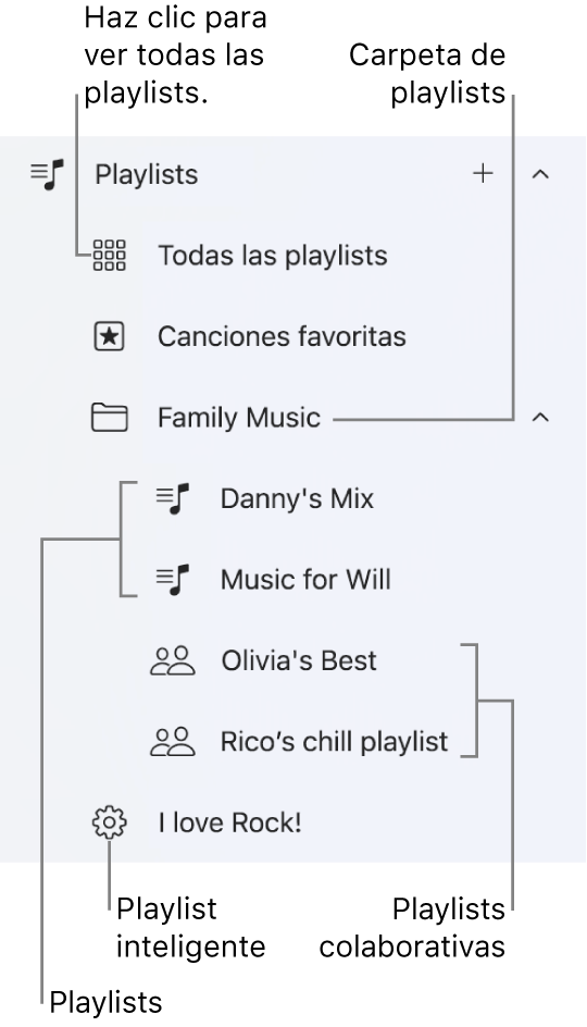 La barra lateral de la app Apple Music, mostrando los diversos tipos de playlists. Selecciona Todas las playlists para consultarlas todas. También puedes crear una carpeta con playlists.