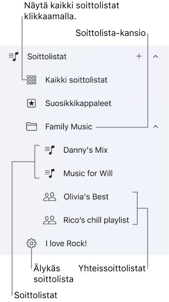 Apple Music -sivupalkissa näkyy erityyppisiä soittolistoja. Voit näyttää ne kaikki valitsemalla Kaikki soittolistat. Voi myös luoda soittolistakansion.