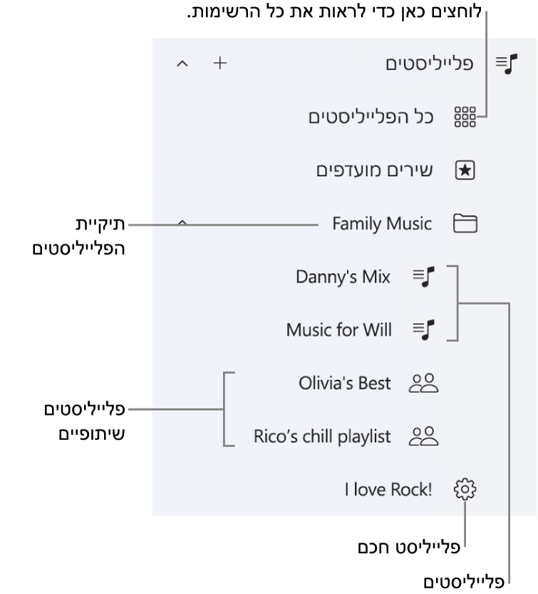 סרגל הצד של Apple Music מציג את הסוגים השונים של הפלייליסטים. כדי להציג את כולן, יש לבחור באפשרות ״כל הרשימות״. ניתן גם ליצור תיקיה של פלייליסט.