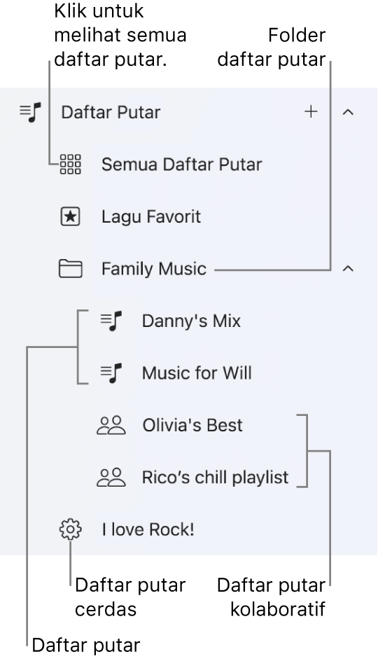 Bar samping Apple Music menampilkan berbagai jenis daftar putar. Pilih Semua Daftar Putar untuk melihat semuanya. Anda juga dapat membuat folder daftar putar.