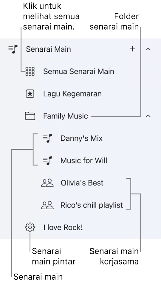 Bar sisi Apple Music menunjukkan pelbagai jenis senarai main. Pilih Semua Senarai Main untuk melihat kesemuanya. Anda juga boleh mencipta folder senarai main.