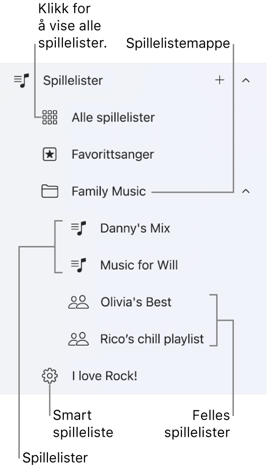 Apple Music-sidepanelet viser de forskjellige spillelistetypene. Velg Alle spillelister for å vise alle. Du kan også opprette en spillelistemappe.