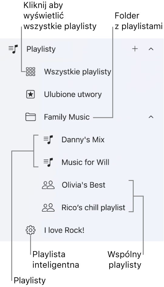 Pasek boczny aplikacji Apple Music z różnymi typami playlist. Aby wyświetlić wszystkie playlisty, wybierz przycisk Wszystkie playlisty. Możesz także utworzyć folder playlist.