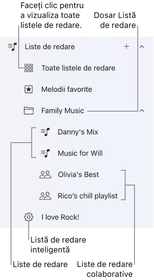 Bara laterală din aplicația Apple Music afișând diversele tipuri de liste de redare. Selectați “Toate listele de redare” pentru a le vizualiza pe toate. De asemenea, puteți crea un dosar pentru liste de redare.