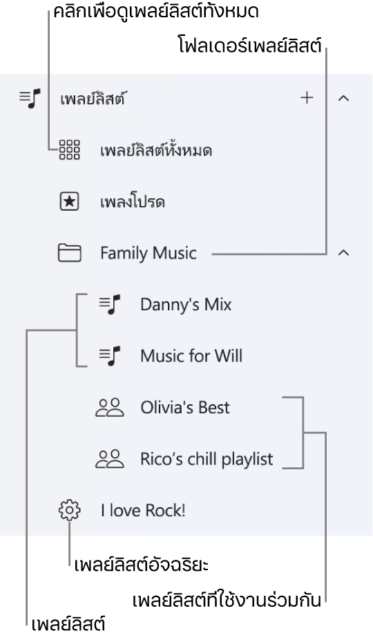 แถบด้านข้างของ Apple Music ที่แสดงเพลย์ลิสต์ประเภทต่างๆ เลือก เพลย์ลิสต์ทั้งหมด เพื่อดูเพลย์ลิสต์ทั้งหมด คุณยังสามารถสร้างโฟลเดอร์เพลย์ลิสต์ได้อีกด้วย