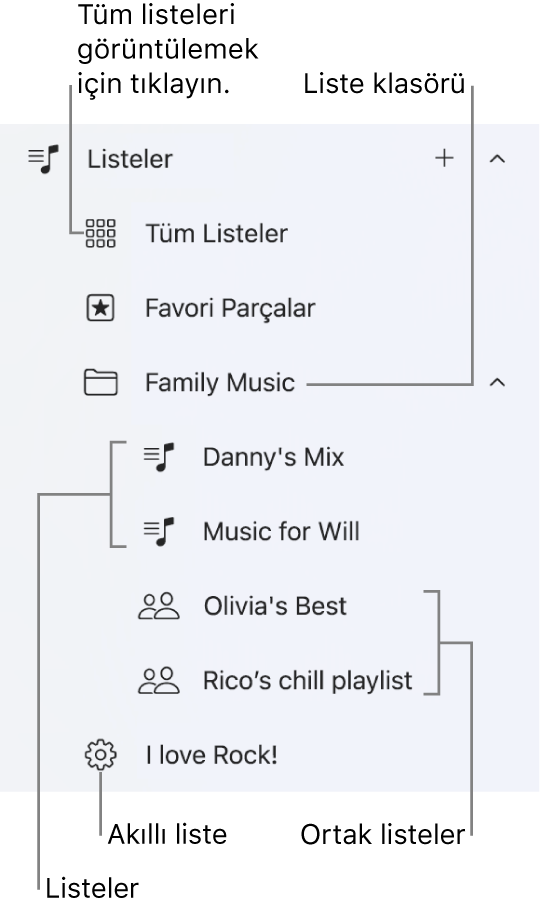 Çeşitli liste türlerini gösteren Apple Music kenar çubuğu. Tümünü görüntülemek için Tüm Listeler’i seçin. Bir liste klasörü de yaratabilirsiniz.