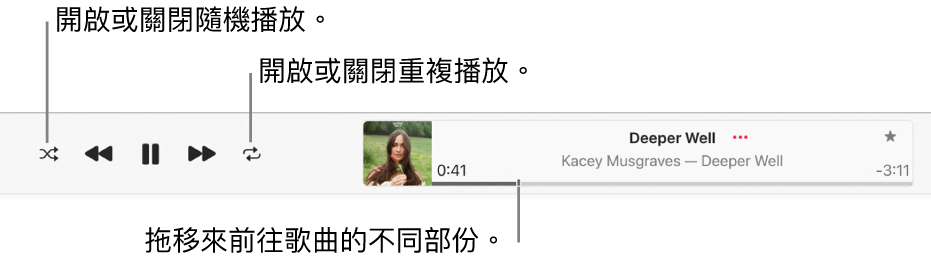 顯示播放中歌曲的播放視窗。 「隨機播放」按鈕位於左上角,而「重複播放」按鈕位於專輯插圖的左邊。 在視窗右邊,時間列位於歌曲名稱下方。