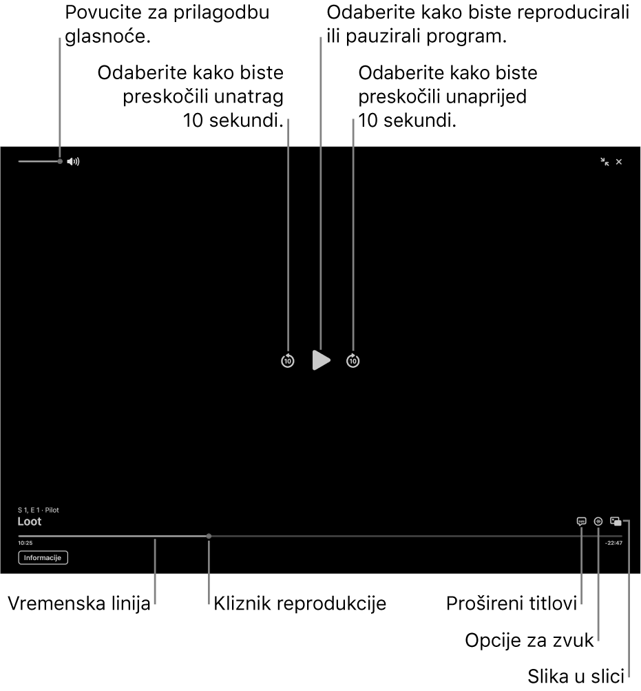 Kontrole reprodukcije u pregledniku, uključujući tipke za reprodukciju ili pauziranje, preskakanje unaprijed ili unatrag i prilagodbu glasnoće.