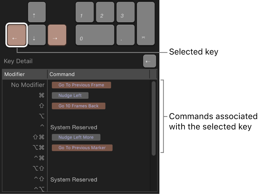 Editor de comandos con tecla seleccionada y panel de detalle de teclas que contiene todos los atajos disponibles para dicha tecla