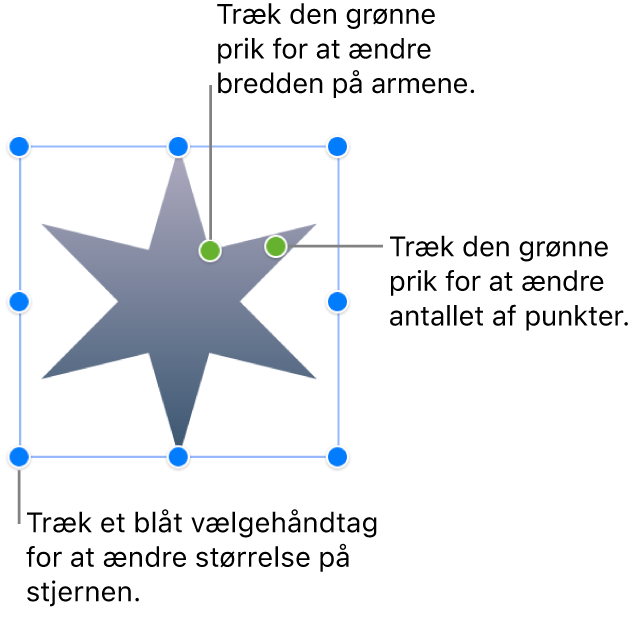 En stjerneformet figur valgt med to grønne prikker, du kan trække for at ændre bredden på armene og antallet af punkter.