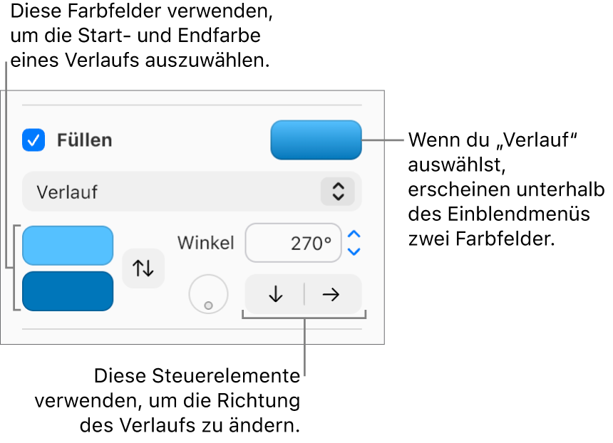 Im Einblendmenü unter dem Markierungsfeld „Füllen“ ist „Verlauf“ ausgewählt. Zwei Farbfelder erscheinen unter dem Einblendmenü und die Steuerelemente für den Verlauf befinden sich rechts davon.