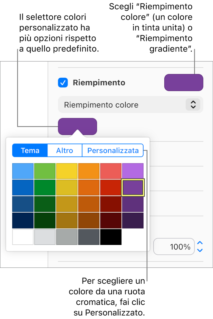 Riempimento colore è selezionato nel menu a comparsa sotto il riquadro Riempimento, e il riquadro colore sotto al menu a comparsa mostra maggiori opzioni di riempimento colore.