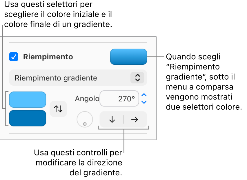 Nel menu a comparsa sotto il riquadro Riempimento, viene selezionato Riempimento gradiente. Sotto il menu a comparsa, vengono visualizzate due aree dei colori e alla loro destra vengono visualizzati i controlli del gradiente.