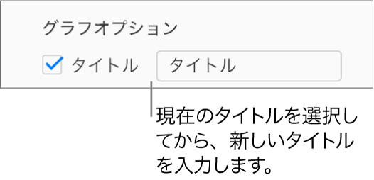 「フォーマット」サイドバーの「グラフオプション」セクションで、「タイトル」チェックボックスが選択されている。チェックボックスの右側のテキストフィールドには、プレースホルダのグラフタイトル「タイトル」が表示されています。