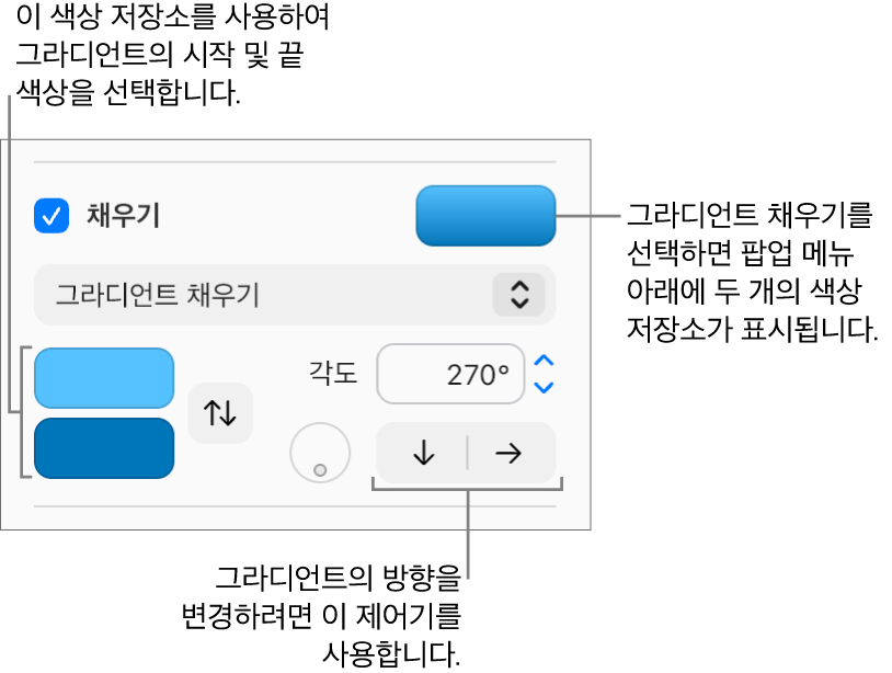 채우기 체크상자 하단의 팝업 메뉴에서 그라디언트 채우기가 선택됩니다. 두 개의 색상 저장소가 팝업 메뉴 하단에 나타나고, 그라디언트 제어기가 오른쪽에 나타납니다.