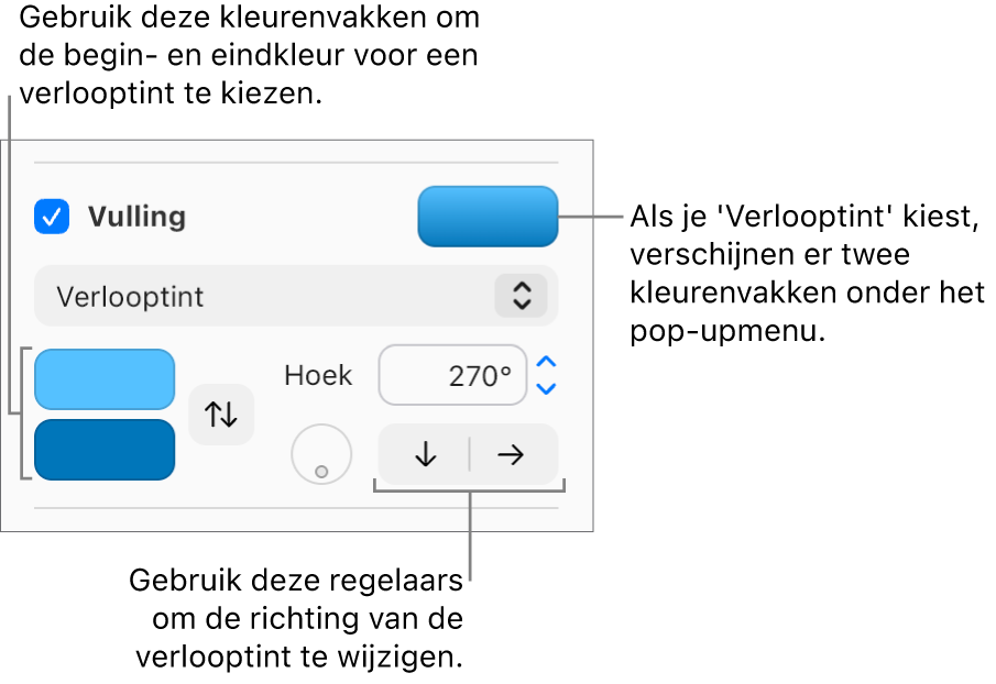 'Verlooptint' is geselecteerd in het pop‑upmenu onder het aankruisvak 'Vulling'. Boven het pop‑upmenu worden twee kleurenvakken weergegeven en de regelaars voor de verloopkleur worden rechts weergegeven.