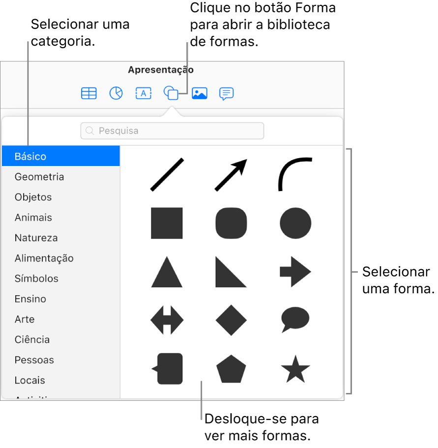 A biblioteca de formas está aberta na parte inferior do botão “Forma” na barra de ferramentas. A categoria Básico está selecionada à esquerda e algumas formas comuns (incluindo círculos, quadrados e linhas) são apresentados à direita.