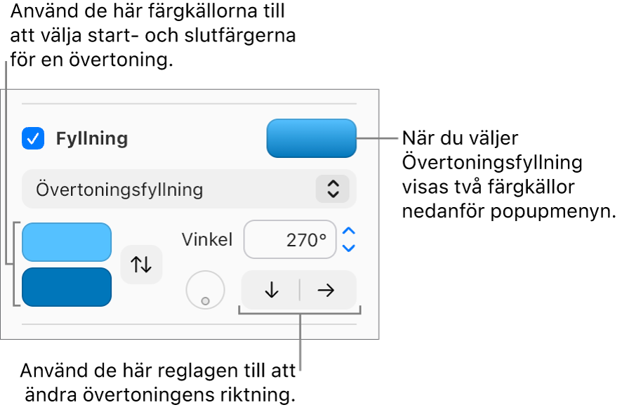 Övertoningsfyllning har valts i popupmenyn nedanför kryssrutan Fyllning. Två färgkällor visas nedanför popupmenyn och övertoningsreglage visas till höger.