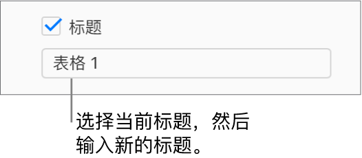 “格式”边栏中的“标题”复选框已选中。该复选框下方的文本字段显示占位符表格标题“表格 1”。