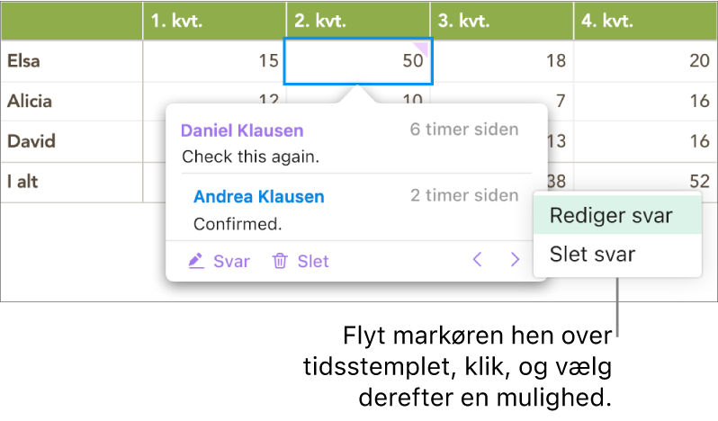 En kommentar med et svar, og markøren over tidsstemplet til svaret. På en lokalmenu vises to muligheder: Rediger svar og Slet svar.