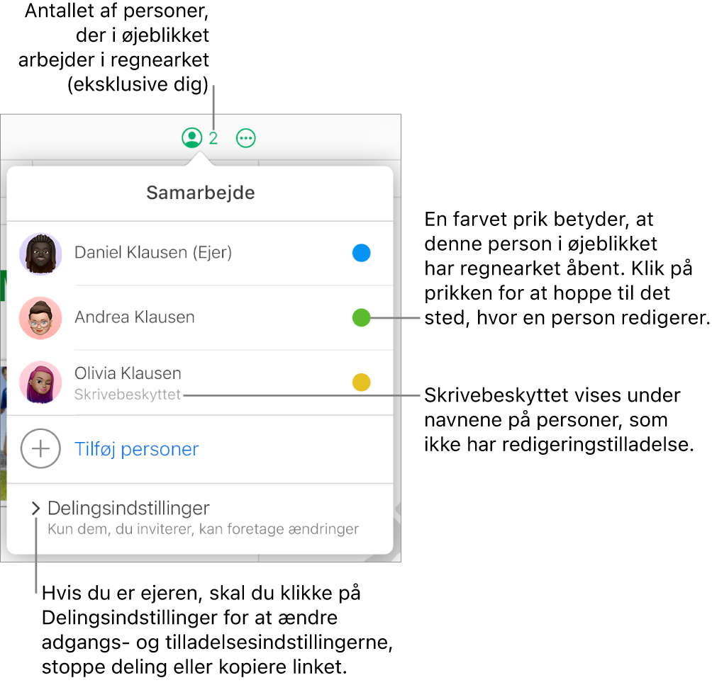 Menuen Samarbejde er åben med en liste med tre deltagere (en med adgangstilladelsen Skrivebeskyttet), muligheden Tilføj personer og området Delingsindstillinger, hvor ejere kan ændre indstillingerne for adgang og tilladelser.