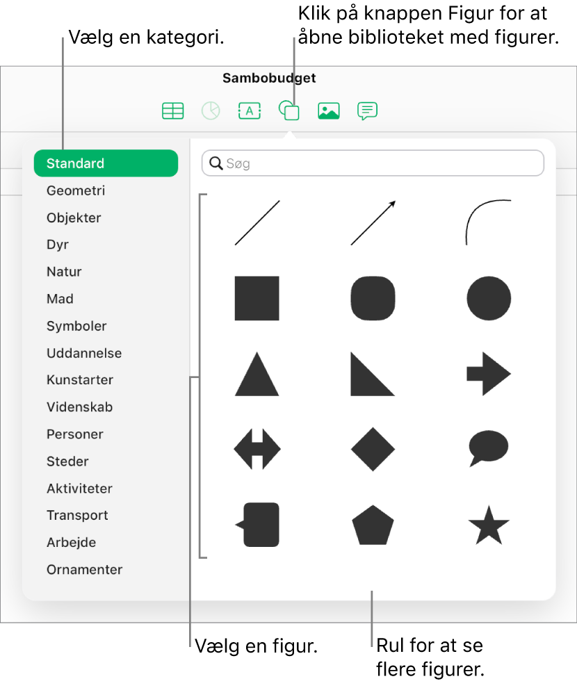 Biblioteket Figurer åbnes under knappen Figur på værktøjslinjen. Kategorien Almindelig vælges til venstre, og der vises nogle almindelige figurer (herunder cirkler, kvadrater og streger) til højre.