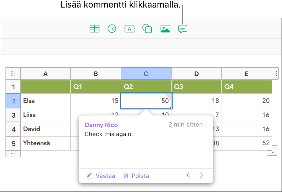 Taulukkosoluun on lisätty kommentti.