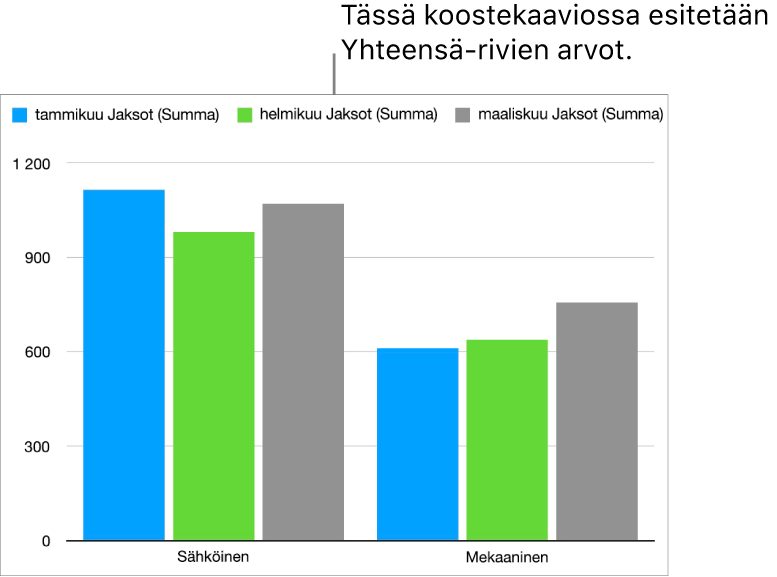 Koostetaulukossa näkyvät yhteenveto datasta polkupyörille, skoottereille ja rullalaudoille ja säätimet tietyn datan näyttämistä varten.