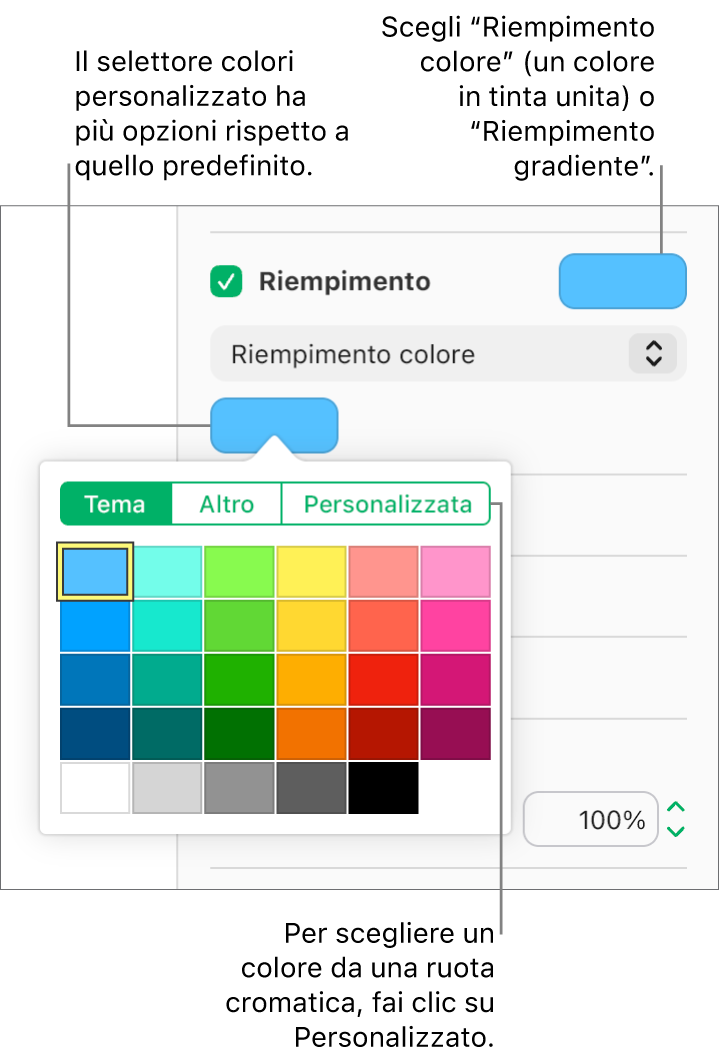 Riempimento colore è selezionato nel menu a comparsa sotto il riquadro Riempimento, e il riquadro colore sotto al menu a comparsa mostra maggiori opzioni di riempimento colore.