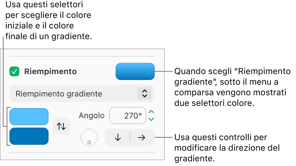 Nel menu a comparsa sotto il riquadro Riempimento, viene selezionato Riempimento gradiente. Sotto il menu a comparsa, vengono visualizzate due aree dei colori e alla loro destra vengono visualizzati i controlli del gradiente.