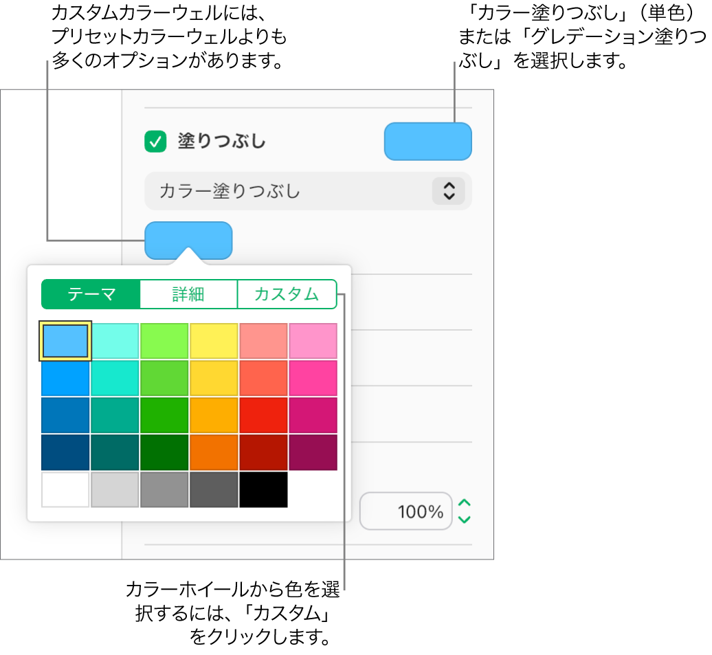 「塗りつぶし」チェックボックスの下のポップアップメニューで「カラー塗りつぶし」が選択されており、ポップアップメニューの下のカラーウェルに追加のカラー塗りつぶしオプションが表示されています。