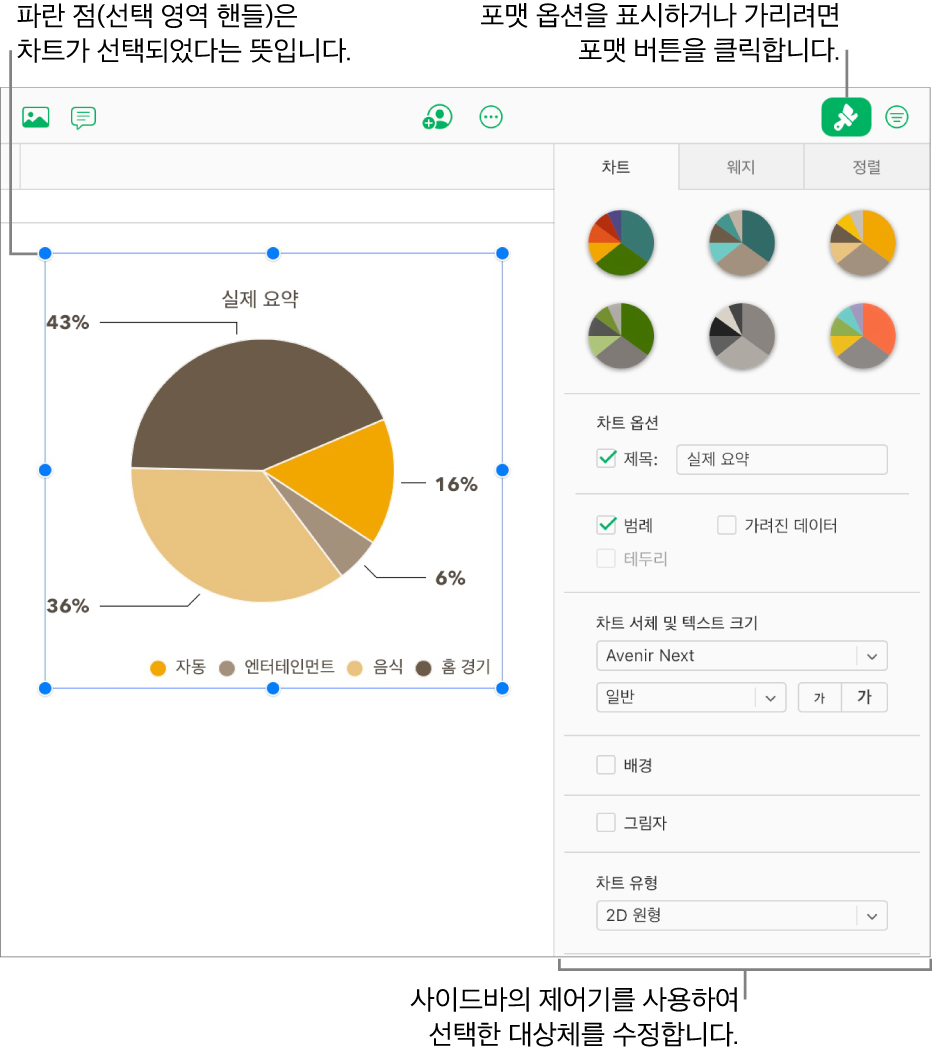 스프레드시트의 차트가 선택되어 있으며 모양(예: 서체 유형 및 텍스트 크기 팝업 메뉴)을 변경할 수 있는 제어기가 오른쪽의 사이드바에 표시되어 있습니다.