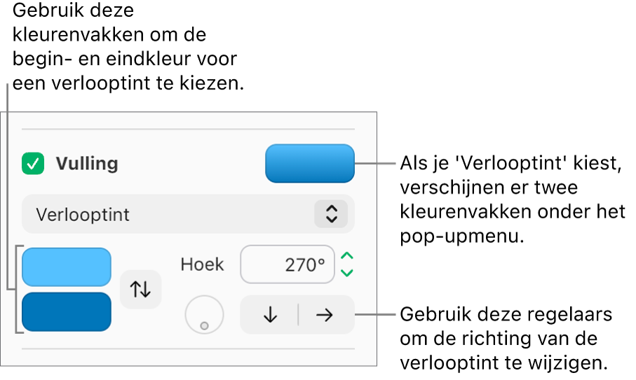 'Verlooptint' is geselecteerd in het pop‑upmenu onder het aankruisvak 'Vulling'. Boven het pop‑upmenu worden twee kleurenvakken weergegeven en de regelaars voor de verloopkleur worden rechts weergegeven.