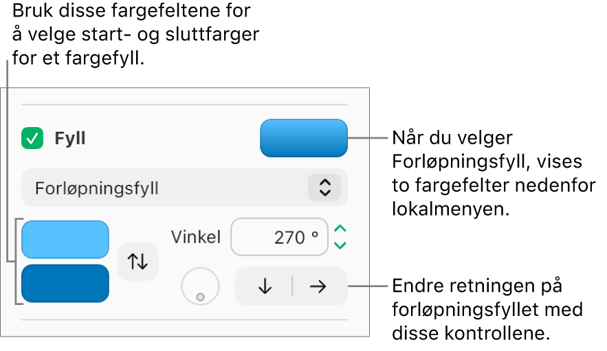Forløpningsfyll er markert i lokalmenyen under Fyll-avkrysningsruten. Det vises to fargefelt under lokalmenyen, og kontroller for forløpning vises til høyre for dem.