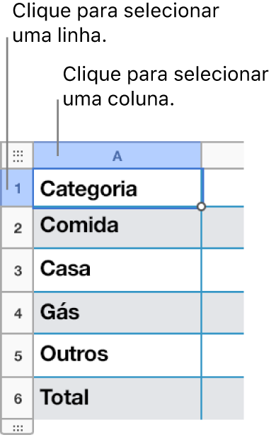 Uma linha da tabela selecionada com textos explicativos para as seleções de linhas e colunas.