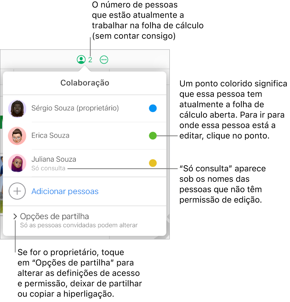 O menu Colaboração abre-se, com uma lista de três participantes (uma com os privilégios de acesso “Só consulta”), uma opção para “Adicionar pessoas” e uma secção "Opções de partilha” onde as pessoas proprietárias podem alterar o acesso e as permissões.