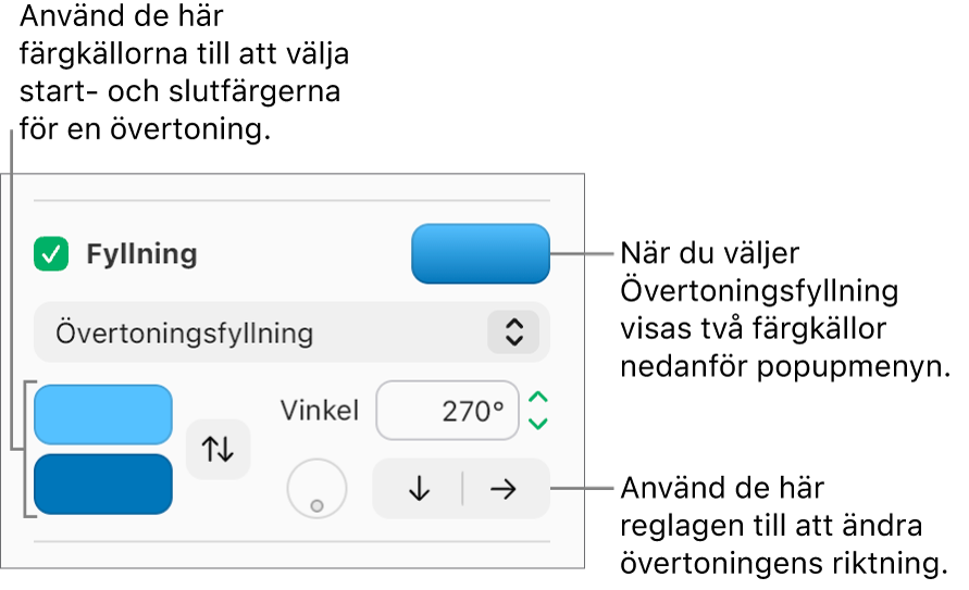 Övertoningsfyllning har valts i popupmenyn nedanför kryssrutan Fyllning. Två färgkällor visas nedanför popupmenyn och övertoningsreglage visas till höger.