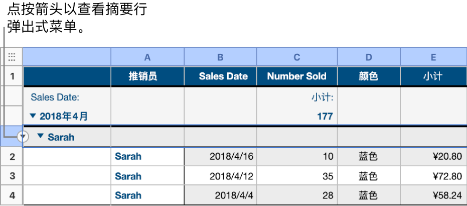 一个具有两级层次结构的表格；较低类别的行处于选中状态，并在其边框上显示向下箭头。