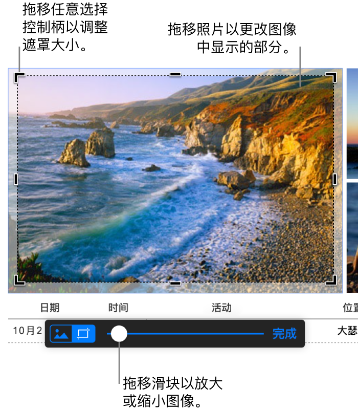 一个选中的图像，下方显示有遮罩控制。标示了边角选取控制柄、图像边缘以及遮罩控制滑块。
