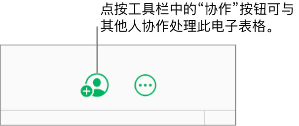 工具栏中的“协作”按钮。