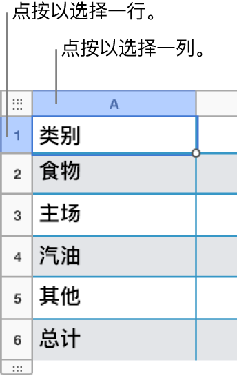 带有所选行和所选列标注的选定表格行。