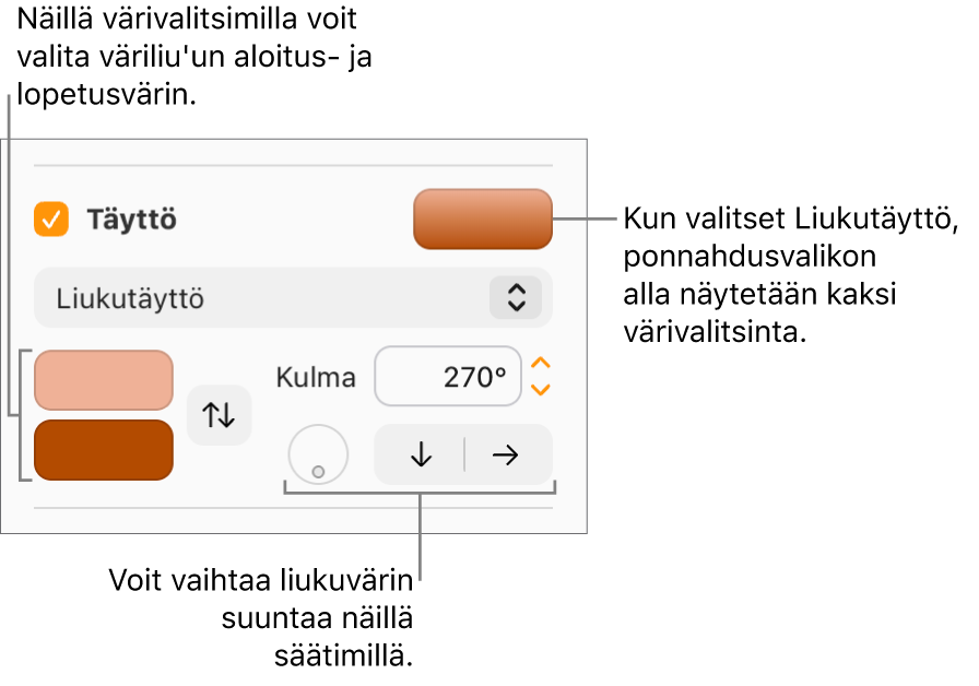 Liukutäyttö on valittuna Täyttö-valintaneliön alla olevassa ponnahdusvalikossa. Ponnahdusvalikon alla näkyy kaksi värivalitsinta, ja liukuvärisäätimet näkyvät niiden oikealla puolella.