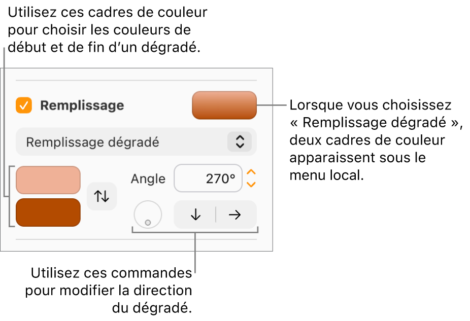 L’option Remplissage dégradé est sélectionnée dans le menu local sous la case Remplissage. Deux cadres de couleur apparaissent sous le menu local et des commandes de dégradé s’affichent sur la droite.