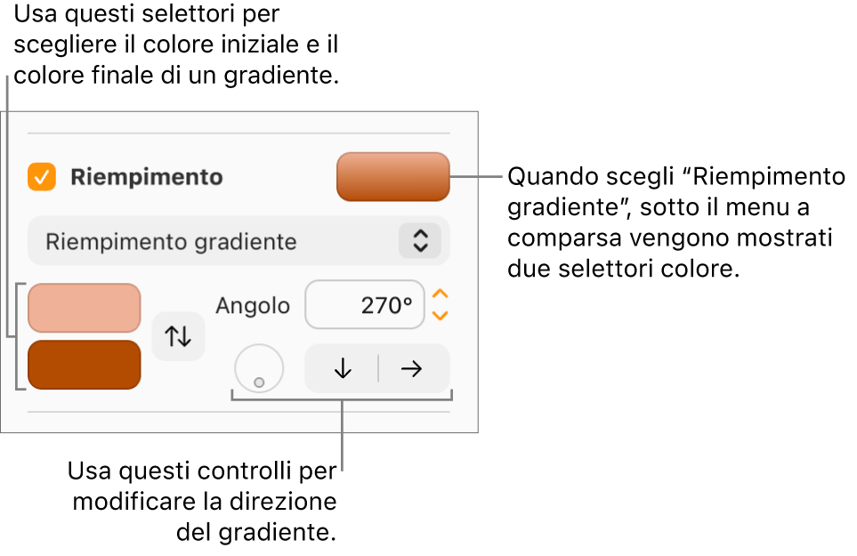 Nel menu a comparsa sotto il riquadro Riempimento, viene selezionato Riempimento gradiente. Sotto il menu a comparsa, vengono visualizzate due aree dei colori e alla loro destra vengono visualizzati i controlli del gradiente.