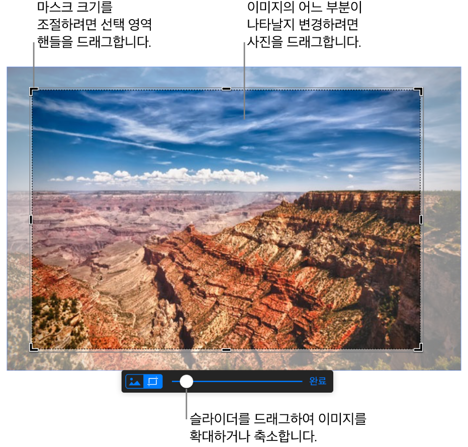 하단에 마스크 제어기가 보이는 선택된 이미지로 설명선이 모서리 선택 영역 핸들, 이미지 경계, 마스크 제어기의 슬라이더를 나타냅니다.